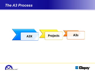 A3 report | PDF