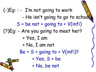 (-)Eg: : -  I’m not going to work - He isn’t going to go to school S + be not + going to + V(infi) (?)Eg: - Are you going to meet her? + Yes, I am + No, I am not Be + S + going to + V(infi)? + Yes, S + be + No, be not 