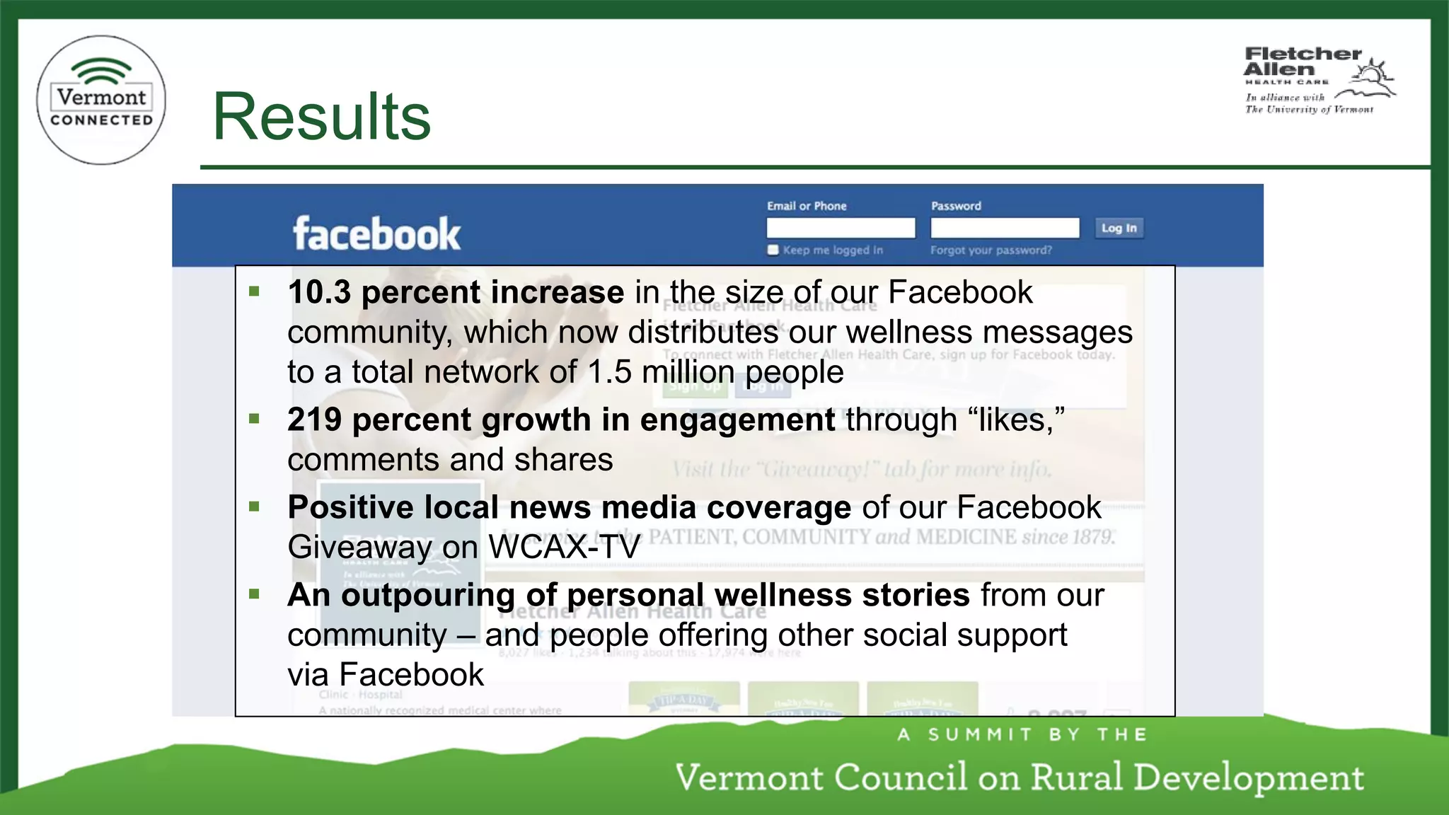 Results 
10.3 percent increasein the size of our Facebook community, which now distributes our wellness messages to a total network of 1.5 million people 
219 percent growth in engagementthrough “likes,” comments and shares 
Positive local news media coverageof our Facebook Giveaway on WCAX-TV 
An outpouring of personal wellness storiesfrom our community –and people offering other social support via Facebook  