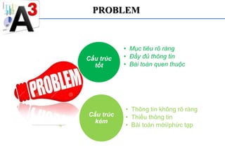 3q Problem Solving A3 - Quick Problem Solving | PPTX