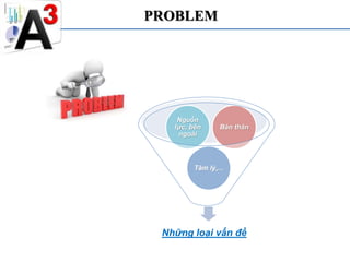 A3 - Quick Problem Solving | PPTX