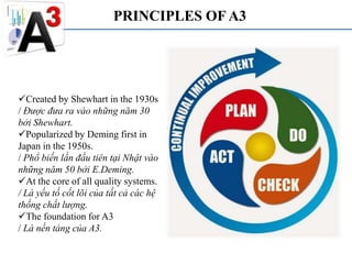 A3 - Quick Problem Solving | PPTX