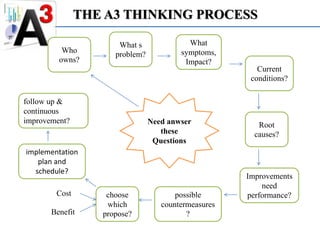 A3 - Quick Problem Solving | PPTX