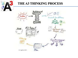 A3 - Quick Problem Solving | PPTX