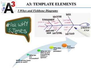A3 - Quick Problem Solving | PPTX