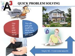 A3 - Quick Problem Solving | PPTX
