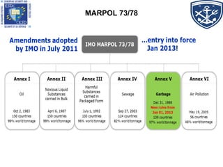 MARPOL 73/78
 