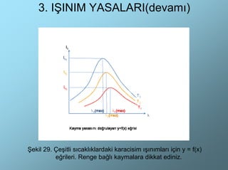 3. IŞINIM YASALARI(devamı)




Şekil 29. Çeşitli sıcaklıklardaki karacisim ışınımları için y = f(x)
          eğrileri. Renge bağlı kaymalara dikkat ediniz.
 