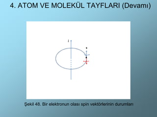 4. ATOM VE MOLEKÜL TAYFLARI (Devamı)




   Şekil 48. Bir elektronun olası spin vektörlerinin durumları
 