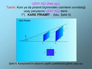 UZAY AÇI (Katı açı):
Tanım: Koni ya da piramit biçimindeki cisimlerin sınırladığı
            uzay parçasına UZAY AÇI denir.
         1o) KARE PİRAMİT : (bkz. Şekil 4)




 Şekil 4. Karepiramit’in tabanını çeşitli uzaklıklarda gören uzay açı
 
