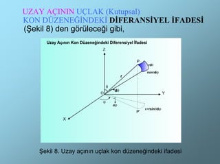 UZAY AÇININ UÇLAK (Kutupsal)
KON DÜZENEĞİNDEKİ DİFERANSİYEL İFADESİ
(Şekil 8) den görüleceği gibi,




   Şekil 8. Uzay açının uçlak kon düzeneğindeki ifadesi
 