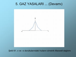 5. GAZ YASALARI ... (Devamı)




Şekil 61. x ve –x dorultularındaki hızların simetrik Maxwell dağılımı
 
