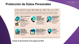 Click to edit Master title styleProtección de Datos Personales
Fuente: El Economista 14 de agosto de 2016.
 