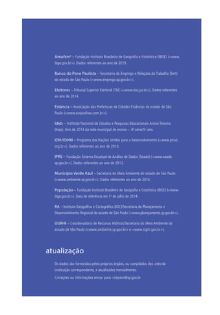 Área/km2
– Fundação Instituto Brasileiro de Geografia e Estatística (IBGE) (<www.
ibge.gov.br>). Dados referentes ao ano de 2013.
	 Banco do Povo Paulista – Secretaria do Emprego e Relações do Trabalho (Sert)
do estado de São Paulo (<www.emprego.sp.gov.br>).
	 Eleitores – Tribunal Superior Eleitoral (TSE) (<www.tse.jus.br>). Dados referentes
ao ano de 2014.
	Estância – Associação das Prefeituras de Cidades Estâncias do estado de São
Paulo (<www.turpaulista.com.br>).
	 Ideb – Instituto Nacional de Estudos e Pesquisas Educacionais Anísio Teixeira
(Inep). Ano de 2013 da rede municipal de ensino – 4a
série/5o
ano.
	IDH/IDHM – Programa das Nações Unidas para o Desenvolvimento (<www.pnud.
org.br>). Dados referentes ao ano de 2010.
	IPRS – Fundação Sistema Estadual de Análise de Dados (Seade) (<www.seade.
sp.gov.br>). Dados referentes ao ano de 2012.
	 Município Verde Azul – Secretaria do Meio Ambiente do estado de São Paulo
(<www.ambiente.sp.gov.br>). Dados referentes ao ano de 2014.
	População – Fundação Instituto Brasileiro de Geografia e Estatística (IBGE) (<www.
ibge.gov.br>). Data de referência em 1o
de julho de 2014.
	RA – Instituto Geográfico e Cartográfico (IGC)/Secretaria de Planejamento e
Desenvolvimento Regional do estado de São Paulo (<www.planejamento.sp.gov.br>).
	 UGRHI – Coordenadoria de Recursos Hídricos/Secretaria do Meio Ambiente do
estado de São Paulo (<www.ambiente.sp.gov.br> e <www.sigrh.gov.br>).
atualização
	 Os dados são fornecidos pelos próprios órgãos, ou compilados dos sites da
instituição correspondente, e atualizados mensalmente.
	 Correções ou informações enviar para: ricepam@sp.gov.br
 