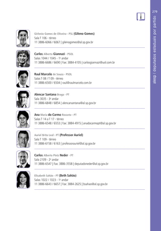 279
Girlenio Gomes de Oliveira - PSL (Gileno Gomes)
Sala T 106 - térreo
11 3886-6066 / 6067 | gilenogomes@al.sp.gov.br
Carlos Alberto Giannazi - PSOL
Salas 1044 / 1045 - 1o
andar
11 3886-6686 / 6690 | Fax: 3884-4105 | carlosgiannazi@uol.com.br
Raul Marcelo de Souza - PSOL
Salas T 08 / T 09 - térreo
11 3886-6500 / 6504 | raul@raulmarcelo.com.br
Alencar Santana Braga - PT
Sala 3035 - 3o
andar
11 3886-6848 / 6854 | alencarsantana@al.sp.gov.br
Ana Maria do Carmo Rosseto - PT
Salas T 14 a T 17 - térreo
11 3886-6548 / 6553 | Fax: 3884-4915 | anadocarmopt@al.sp.gov.br
Auriel Brito Leal - PT (Professor Auriel)
Sala T 109 - térreo
11 3886-6158 / 6163 | professorauriel@al.sp.gov.br
Carlos Alberto Pletz Neder - PT
Sala 2109 - 2o
andar
11 3886-6547 | Fax: 3886-3558 | deputadoneder@al.sp.gov.br
Elisabeth Sahão - PT (Beth Sahão)
Salas 1022 / 1023 - 1o
andar
11 3886-6643 / 6657 | Fax: 3884-2625 | bsahao@al.sp.gov.br
 