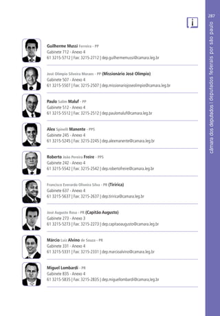287
Guilherme Mussi Ferreira - PP
Gabinete 712 - Anexo 4
61 3215-5712 | Fax: 3215-2712 | dep.guilhermemussi@camara.leg.br
José Olímpio Silveira Moraes - PP (Missionário José Olímpio)
Gabinete 507 - Anexo 4
61 3215-5507 | Fax: 3215-2507 | dep.missionariojoseolimpio@camara.leg.br
Paulo Salim Maluf - PP
Gabinete 512 - Anexo 4
61 3215-5512 | Fax: 3215-2512 | dep.paulomaluf@camara.leg.br
Alex Spinelli Manente - PPS
Gabinete 245 - Anexo 4
61 3215-5245 | Fax: 3215-2245 | dep.alexmanente@camara.leg.br
Roberto João Pereira Freire - PPS
Gabinete 242 - Anexo 4
61 3215-5542 | Fax: 3215-2542 | dep.robertofreire@camara.leg.br
Francisco Everardo Oliveira Silva - PR (Tiririca)
Gabinete 637 - Anexo 4
61 3215-5637 | Fax: 3215-2637 | dep.tiririca@camara.leg.br
José Augusto Rosa - PR (Capitão Augusto)
Gabinete 273 - Anexo 3
61 3215-5273 | Fax: 3215-2273 | dep.capitaoaugusto@camara.leg.br
Márcio Luiz Alvino de Souza - PR
Gabinete 331 - Anexo 4
61 3215-5331 | Fax: 3215-2331 | dep.marcioalvino@camara.leg.br
Miguel Lombardi - PR
Gabinete 835 - Anexo 4
61 3215-5835 | Fax: 3215-2835 | dep.miguellombardi@camara,leg.br
 