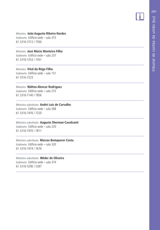 297
Ministro João Augusto Ribeiro Nardes
Gabinete Edifício-sede – sala 373
61 3316-7212 / 7500
Ministro José Múcio Monteiro Filho
Gabinete Edifício-sede – sala 237
61 3316-7253 / 7451
Ministro Vital do Rêgo Filho
Gabinete Edifício-sede – sala 151
61 3316-7223
Ministro Wálton Alencar Rodrigues
Gabinete Edifício-sede – sala 273
61 3316-7140 / 7856
Ministro substituto André Luís de Carvalho
Gabinete Edifício-sede – sala 268
61 3316-7476 / 7220
Ministro substituto Augusto Sherman Cavalcanti
Gabinete Edifício-sede – sala 220
61 3316-7470 / 7811
Ministro substituto Marcos Bemquerer Costa
Gabinete Edifício-sede – sala 320
61 3316-7474 / 7676
Ministro substituto Wéder de Oliveira
Gabinete Edifício-sede – sala 374
61 3316-5290 / 5287
 
