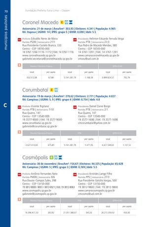 70
A
70
PM
PM
PM
$
$
$
Receita Tributária Própria FPM QPM-ICMS
total per capita total per capita total per capita
Receita Tributária Própria FPM QPM-ICMS
total per capita total per capita total per capita
Receita Tributária Própria FPM QPM-ICMS
total per capita total per capita total per capita
CM
CM
CM
Fundação Prefeito Faria Lima – Cepam
C
Coronel Macedo
Aniversário: 21 de março | Área/km²: 303,93 | Eleitores: 4.341 | População: 4.965
RA: Itapeva | UGRHI: 14 | IPRS: grupo 5 | IDHM: 0,690 | Ideb: 5.5
Prefeito Edivaldo Neres de Meira	 Presidente Helinton Eduardo Ferruda Veiga
Partido PSDB | Aniversário 21/1	 Partido PTB | Aniversário 21/3
Rua Presidente Castelo Branco, 333	 Rua Pedro de Macedo Mendes, 380
Centro - CEP 18745-000	 Centro - CEP 18745-000
14 3767-1244 /1116 / 1112 | FAX: 14 3767-1116	 14 3767-1291 | FAX: 14 3767-1291
www.coronelmacedo.sp.gov.br	www.camaracoronelmacedo.sp.gov.br
gabinete.secretaria@coronelmacedo.sp.gov.br	cmceu@uol.com.br
	333.512,08	 67,88	 5.741.287,79	1.168,59	3.894.824,57	 792,76
Corumbataí
Aniversário: 19 de março | Área/km²: 278,62 | Eleitores: 2.771 | População: 4.027
RA: Campinas | UGRHI: 5, 9 | IPRS: grupo 4 | IDHM: 0,754 | Ideb: 4.8
Prefeito Vicente Rigitano	 Presidente Daniel Zaine Borgo
Partido PTB | Aniversário 7/10	 Partido PTB | Aniversário 2/1
Rua Quatro, 147	 Rua Quatro, 147
Centro - CEP 13540-000	 Centro - CEP 13540-000
19 3577-9000 | FAX: 19 3577-9000	 19 3577-1698 | FAX: 19 3577-1698
www.corumbatai.sp.gov.br	cmcorumbatai@yahoo.com.br
gabinete@corumbatai.sp.gov.br	
	2.627.013,83	 675,85	 5.741.287,79	1.477,05	4.421.549,63	1.137,52
Cosmópolis
Aniversário: 30 de novembro | Área/km²: 154,67 | Eleitores: 44.325 | População: 65.628
RA: Campinas | UGRHI: 5 | IPRS: grupo 3 | IDHM: 0,769 | Ideb: 5.5
Prefeito Antônio Fernandes Neto	 Presidente Aristides Lange Filho
Partido PMDB | Aniversário 8/6	 Partido PPS | Aniversário 27/3
Rua Doutor Campos Sales, 398	 Rua Presidente Getúlio Vargas, 500
Centro - CEP 13150-000	 Centro - CEP 13150-000
19 3812-8000 / 8001 / 3872-6921 | FAX:19 3812-8063	 19 3812-9800 | FAX: 19 3812-9800
www.cosmopolis.sp.gov.br	www.camaracosmopolis.sp.gov.br
gabinete@cosmopolis.sp.gov.br	cmcosmo@uol.com.br
	16.096.411,33	 263,82	21.051.388,67	345,03	26.272.059,92	430,60
 