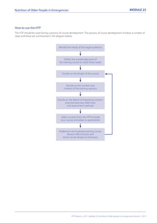 Htp Rationale HTP-module-23-acknowledgements | PDF