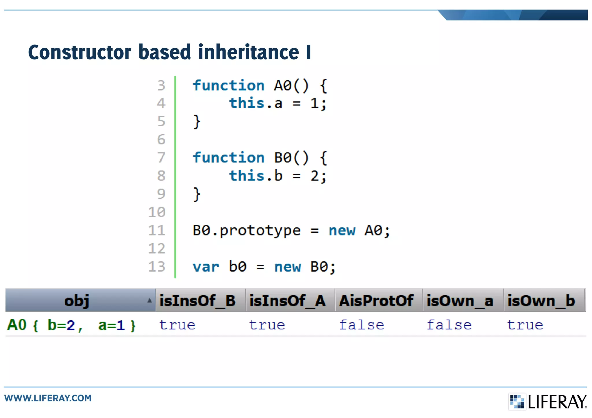 Constructor based inheritance I
 