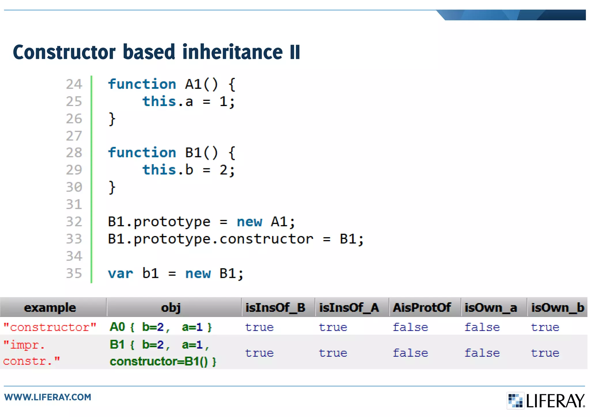 Constructor based inheritance II
 