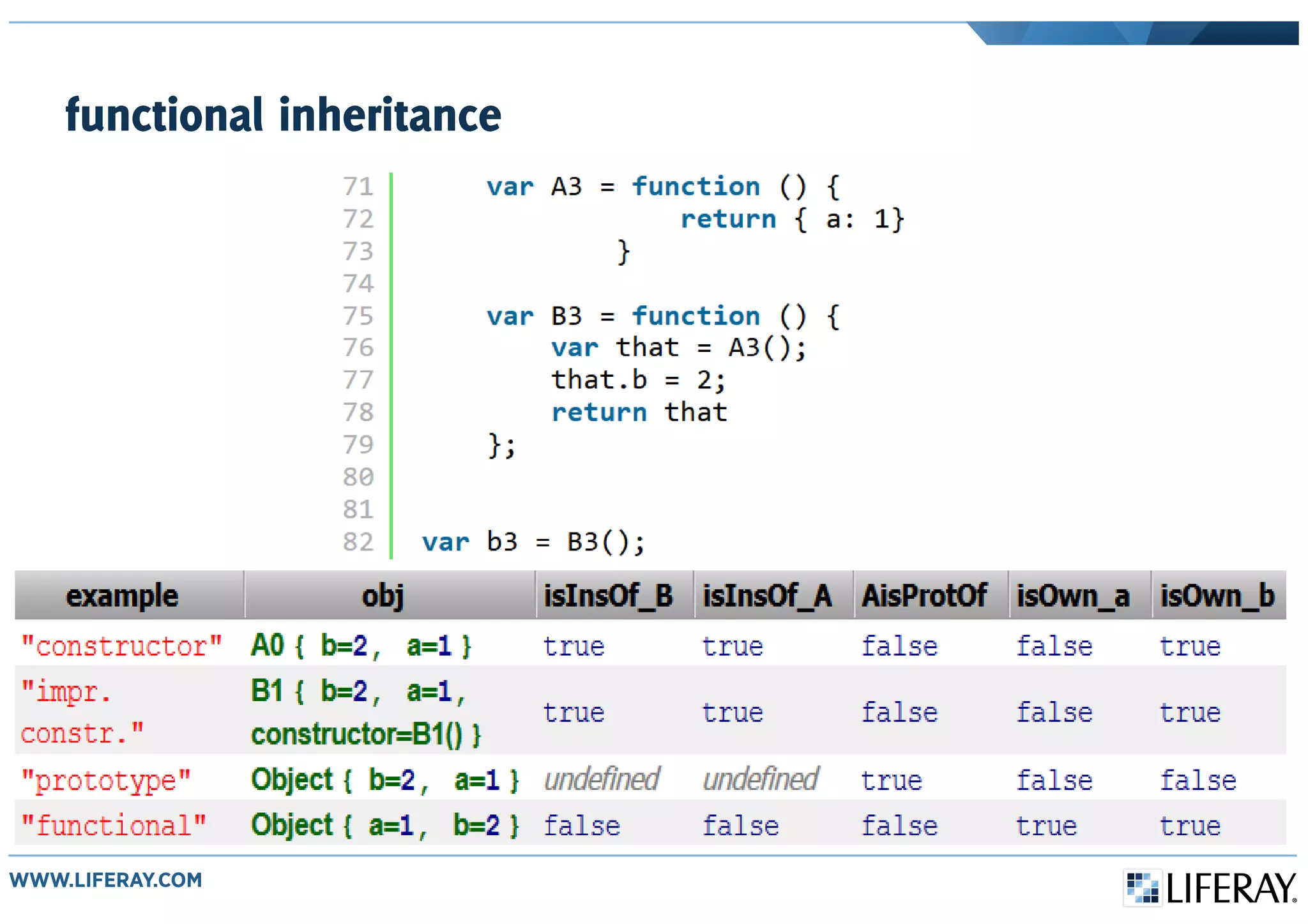 functional inheritance
 