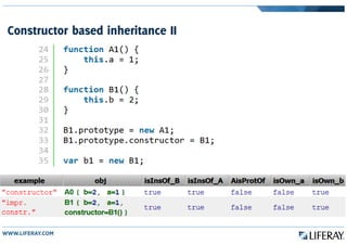 Constructor based inheritance II
 