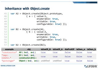 inheritance with Object.create
 