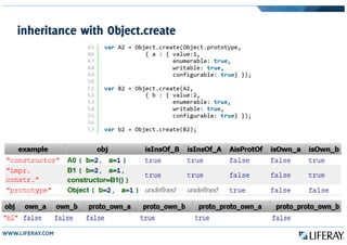 inheritance with Object.create
 