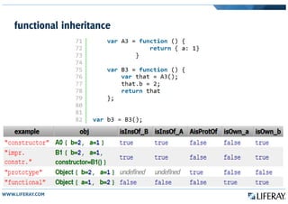 functional inheritance
 