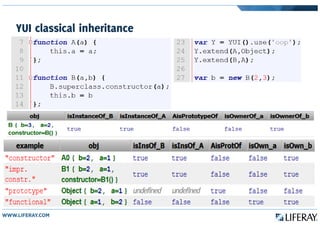 YUI classical inheritance
 