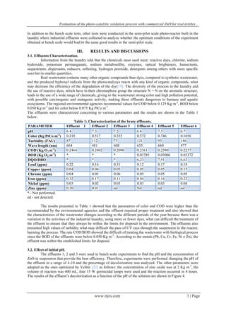 Evaluation of the photo-catalytic oxidation process with commercial ZnO for real textiles...
www.irjes.com 3 | Page
In addition to the bench scale tests, other tests were conducted in the semi-pilot scale photo-reactor built in the
laundry where industrial effluents were collected to analyze whether the optimum conditions of the experiment
obtained at bench scale would lead to the same good results in the semi-pilot scale.
III. RESULTS AND DISCUSSIONS
3.1. Effluents Characterization.
Information from the laundry told that the chemicals most used were: reactive dyes, chlorine, sodium
hydroxide, potassium permanganate, sodium metabisulfite, enzymes, optical brighteners, humectants,
sequestrants, dispersants, reducers, softening, hydrogen peroxide, detergents among others with more specific
uses but in smaller quantities.
Real wastewater contains many other organic compounds than dyes, compared to synthetic wastewater,
and the produced hydroxyl radicals from the photocatalysys reacts with any kind of organic compounds, what
may decrease the efficiency of the degradation of the dye[19]. The diversity of the process in the laundry and
the use of reactive dyes, which have in their chromophore group the structure N = N on the aromatic structure,
leads to the use of a wide range of chemicals, giving to the wastewater strong color and high pollution potential,
with possible carcinogenic and mutagenic activity, making these effluents dangerous to humans and aquatic
ecosystems. The regional environmental agencies recommend values for COD below 0.125 Kg m-3
, BOD below
0.050 Kg m-3
and for color below 0.075 Kg PtCo m-3
.
The effluents were characterized concerning to various parameters and the results are shown in the Table 1
below:
Table 1: Characterization of the brute effluents.
PARAMETER Effluent 1 Effluent 2 Effluent 3 Effluent 4 Effluent 5 Effluent 6
pH 6.4 7.3 7.2 6.6 7.5 6.7
Color (Kg PtCo m-3
) 0.218 0.517 0.335 0.572 0.746 0.1056
Turbidity (FAU) 87 112 75 121 93 146
Wave length (nm) 664 481 608 655 660 477
COD (Kg O2 m-3
) 0.2464 0.2402 0.2090 0.2361 0.2380 0.2237
BOD (Kg O2 m-3
) * * * 0.03785 0.03006 0.03372
DQO/DBO * * * 6,23 7,91 6,63
Lead (ppm) 0.22 0.16 0.31 0.12 0.17 0.18
Copper (ppm) 0.04 0.06 0.05 0.05 0.05 0.15
Chrome (ppm) 0.04 0.05 0.06 0.05 0.05 0.05
Iron (ppm) 0.32 0.17 0.11 0.04 0.16 0.22
Nickel (ppm) 0.03 0.02 0.03 0.03 0.03 0.04
Zinc (ppm) 0.20 0.01 nd Nd nd nd
* - Not performed.
nd - not detected.
The results presented in Table 1 showed that the parameters of color and COD were higher than the
recommended by the environmental agencies and the effluent required proper treatment and also showed that
the characteristics of the wastewater changes according to the different periods of the year because there was a
variation in the activities of the industrial laundry, using more or fewer dyes, what can difficult the treatment of
the effluent to ensure that they always be within the limits for disposal in the environment. The effluents also
presented high values of turbidity what may difficult the pass of UV rays through the suspension in the reactor,
harming the process. The rate COD/BOD showed the difficult of treating the wastewater with biological process
since the BOD of the effluents were below 0.050 Kg m-3
. According to the metals (Pb, Cu, Cr, Fe, Ni e Zn), the
effluent was within the estabilished limits for disposal.
3.2. Effect of initial pH.
The effluents 1, 2 and 3 were used in bench scale experiments to find the pH and the concentration of
ZnO in suspension that provide the best efficiency. Therefore, experiments were performed changing the pH of
the effluent in a range of 4-10 and the percentage of decolorization was analyzed. The other parameters were
adopted as the ones optimized by Veiber [22] as follows: the concentration of zinc oxide was at 2 Kg m-3
, the
volume of reaction was 400 mL, four 15 W germicidal lamps were used and the reaction occurred in 4 hours.
The results of the effluent’s decolorization as a function of the pH of the solution are shown in Figure 4.
 