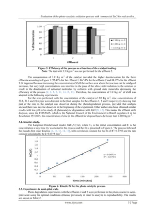 Evaluation of the photo-catalytic oxidation process with commercial ZnO for real textiles...
www.irjes.com 5 | Page
Figure 5: Efficiency of the process as a function of the catalyst loading.
Note: The test with 3.5 Kg.m-3
was not performed for the effluent 2.
The concentration of 3.0 Kg m-3
of the catalyst provided the higher decolorization for the three
effluents according to Figure 5: 97.43% for the effluent 1, 86.53% for the effluent 2 and 88.09% for the effluent
3. It happened because increasing the concentration of ZnO the surface area where the reaction can be catalyzed
increases, but very high concentrations can interfere in the pass of the ultra-violet radiation in the solution or
result in the deactivation of activated molecules by collision with ground state molecules decreasing the
efficiency of the process [2, 6, 8, 9, 11, 14-17, 23]. Therefore, the concentration of 3.0 Kg m-3
of ZnO was
adopted in the following experiments.
For the tests performed with the concentration of the catalyst of 3.0 Kg m-3
, zinc concentrations of
20.8, 31.1 and 28.6 ppm were detected in the final samples for the effluents 1, 2 and 3 respectively showing that
part of the zinc in the catalyst was dissolved during the photodegradation process, provided that analysis
showed there was no zinc dissolved in the beginning of the experiment. Other author also have obtained similar
results with low pH in his study of photocatalytic degradation with ZnO [8, 12]. This makes the effluent unfit
disposal, since the CONAMA, which is the National Council of the Environment in Brazil, regulates it in the
Resolution 357/2005, the concentration of zinc in the effluent for disposal has to be lower than 0.005 Kg m-3
.
3.4. Kinetics study.
The Langmuir-Hinshelwood model, ln(Co/C)=k.t, where Co is the initial concentration and C is the
concentration at any time (t), was tested in the process and the fit is presented in Figure 6. The process followed
the pseudo-first order kinetics [6, 10, 11, 14, 16], with correlation constant for the fit of R2
=0.9793 and the rate
constant calculated to be k=0.0073 min-1
.
Figure 6: Kinetic fit for the photo catalytic process.
3.5. Experiments in semi-pilot scale.
Photo degradation experiments with the effluents 4 and 5 were performed in the photo-reactor in semi-
pilot scale using the optimal conditions obtained previously in order to analyze its reproducibility. The results
are shown in Table 2:
 
