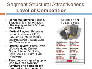 Segment Structural Attractiveness:
Level of Competition
 Horizontal players: Flipkart,
Snapdeal, Myntra, Amazon
(These players have 50 times
their traffic.)
 Vertical Players: Pepperfry
(set up in January 2012),
FabFurnish (March 2012)
and HouseFull (August 2006)
and Zansaar.com
 Offline Players: Home Town,
Lifestyle Home Centre,
Godrej Interio, Fab India,
Style Spa, DLF Pure, Evok
(Hindware)
 The company is gearing up to
face Ikea, the Swedish
furniture and home decor
 