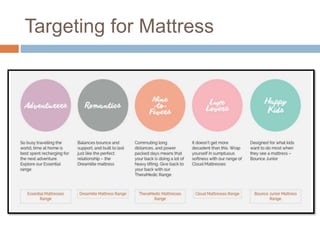 Targeting for Mattress
 
