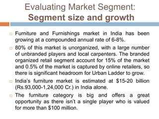 Evaluating Market Segment:
Segment size and growth
 Furniture and Furnishings market in India has been
growing at a compounded annual rate of 6-8%.
 80% of this market is unorganized, with a large number
of unbranded players and local carpenters. The branded
organized retail segment account for 15% of the market
and 0.5% of the market is captured by online retailers, so
there is significant headroom for Urban Ladder to grow.
 India’s furniture market is estimated at $15-20 billion
(Rs.93,000-1,24,000 Cr.) in India alone.
 The furniture category is big and offers a great
opportunity as there isn’t a single player who is valued
for more than $100 million.
 