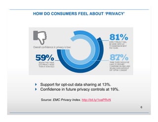 Avoiding Privacy Pitfalls When Using Big Data in Marketing | PPT
