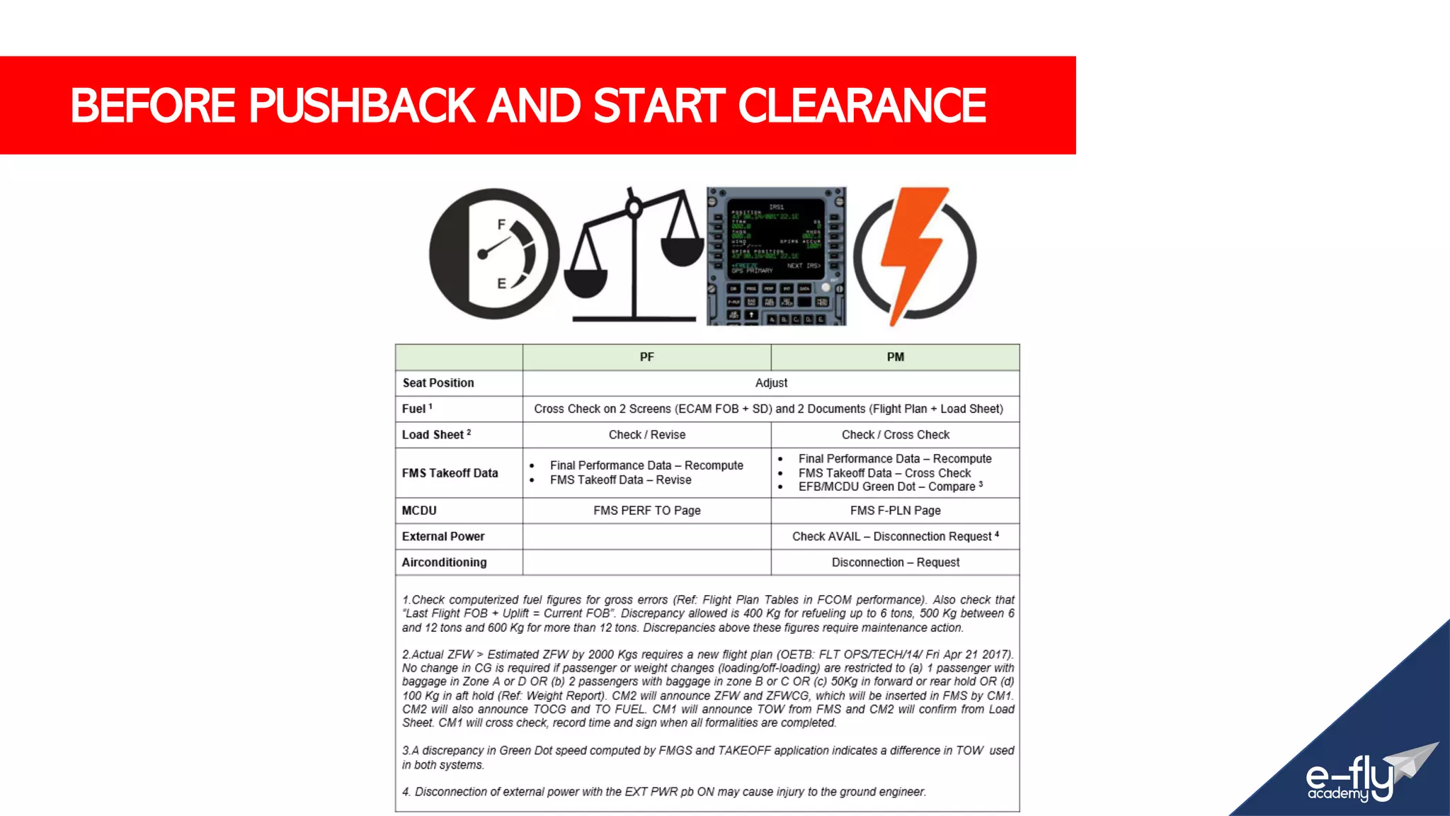 BEFORE PUSHBACK AND START CLEARANCE
 