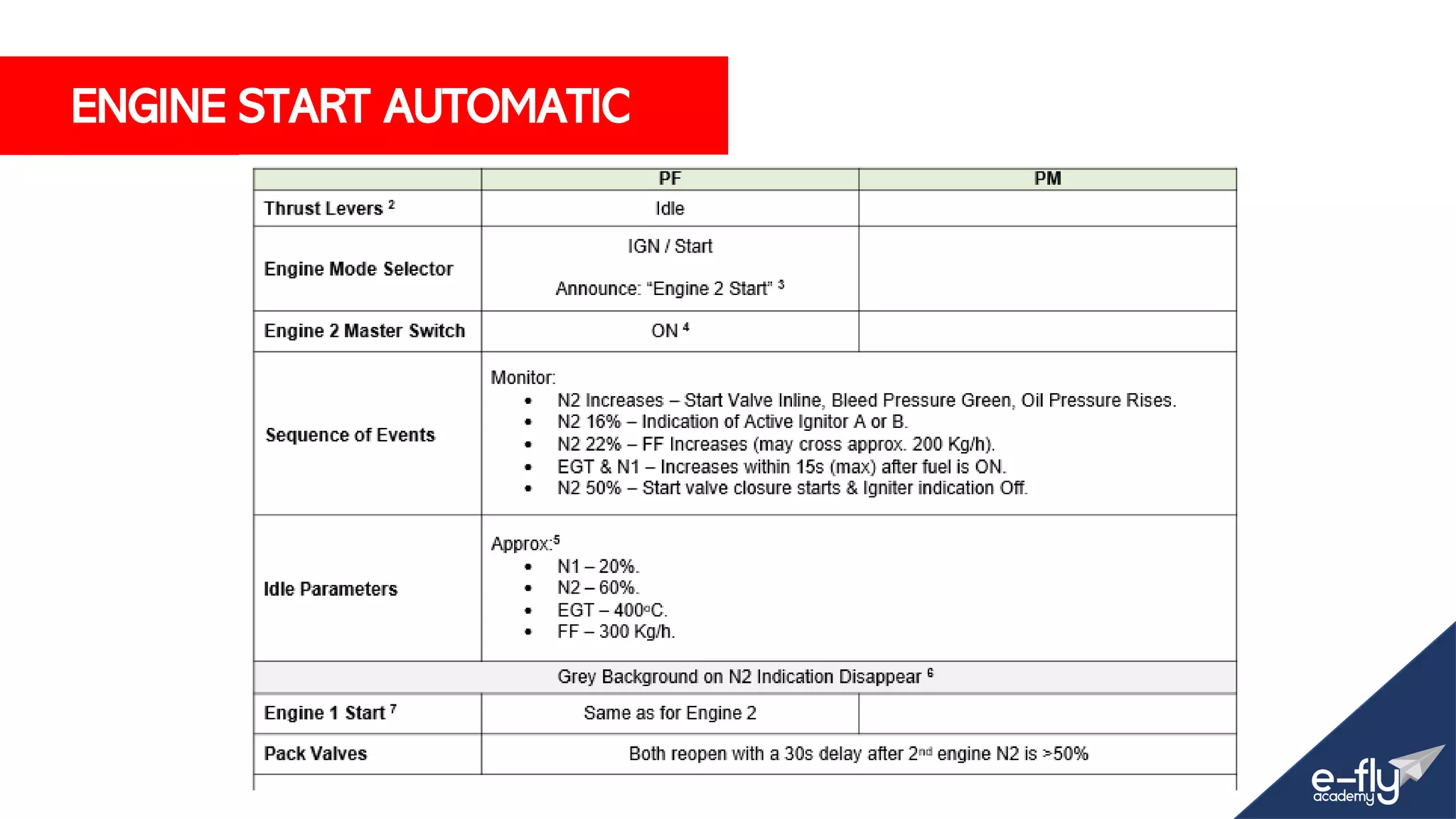 ENGINE START AUTOMATIC
 
