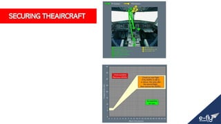 SECURING THEAIRCRAFT
 
