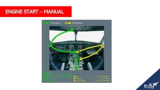 ENGINE START – MANUAL
 