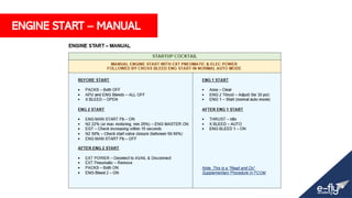 ENGINE START – MANUAL
 