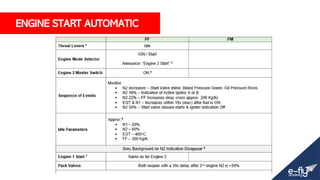 ENGINE START AUTOMATIC
 