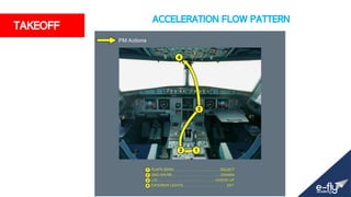 TAKEOFF
ACCELERATION FLOW PATTERN
 