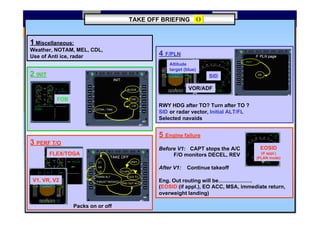 PF
PF PNF
PNF
PF
PF PNF
PNF
1 Miscellaneous:
Weather, NOTAM, MEL, CDL,
Use of Anti ice, radar 4 F/PLN
RWY HDG after TO? Turn after TO ?
SID or radar vector, Initial ALT/FL
Selected navaids
F PLN page
RWY
SID
SID
Altitude
target (blue)
VOR/ADF
5 Engine failure
Before V1: CAPT stops the A/C
F/O monitors DECEL, REV
After V1: Continue takeoff
Eng. Out routing will be……………….
(EOSID (if appl.), EO ACC, MSA, immediate return,
overweight landing)
EOSID
(if appl.)
(PLAN mode)
TAKE OFF BRIEFING
2 INIT
FOB
INIT
EXTRA / TIME
BLOCK
TOW
LW
3 PERF T/O
FLEX/TOGA
V1, VR, V2
Packs on or off
TAKE OFF
RWY
FLAPS
FLEX TO
V1
VR
V2
TRANS ALT
THRUST RED/ACC
ENG OUT ACC
 