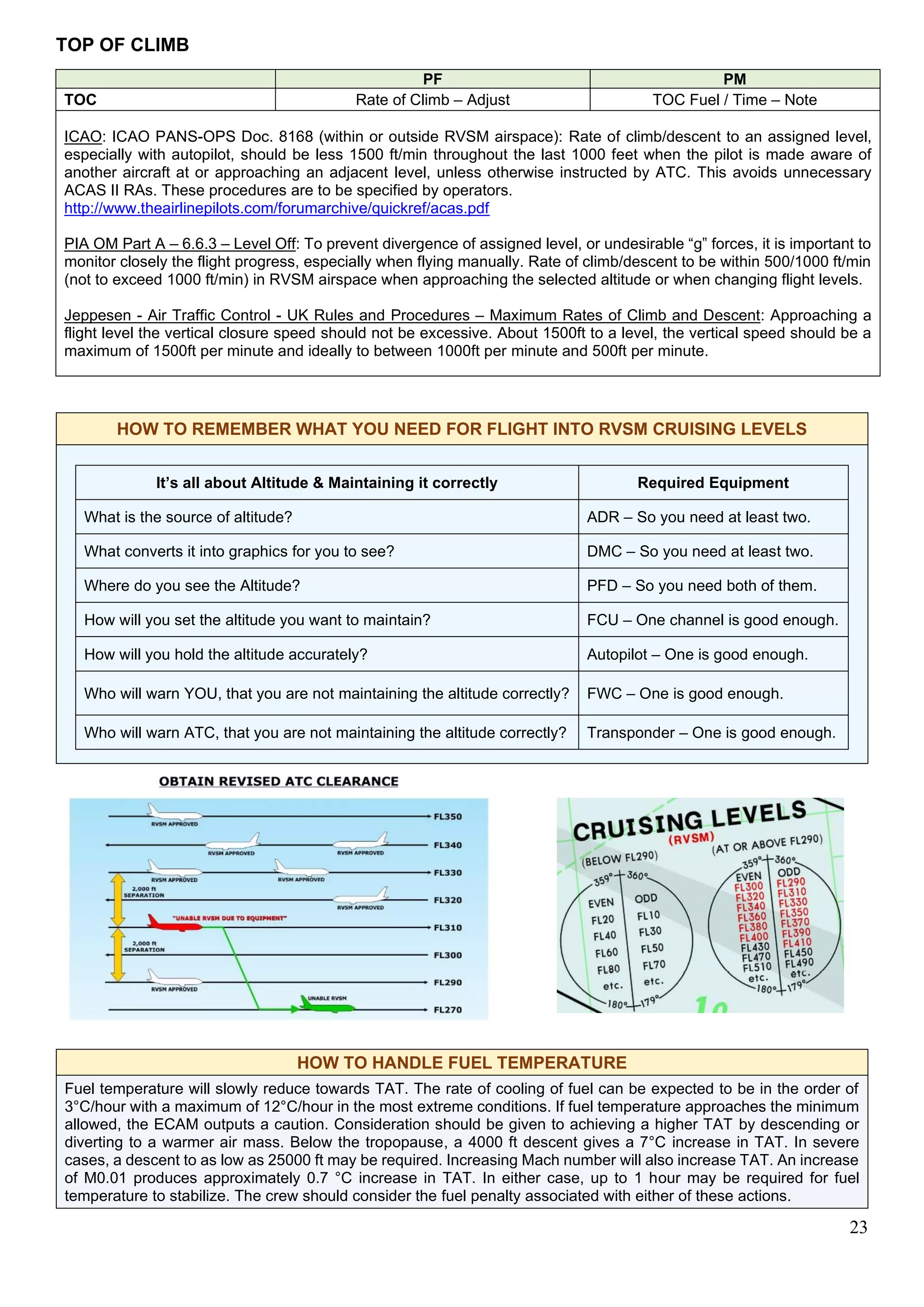 23
TOP OF CLIMB
PF PM
TOC Rate of Climb – Adjust TOC Fuel / Time – Note
ICAO: ICAO PANS-OPS Doc. 8168 (within or outside RVSM airspace): Rate of climb/descent to an assigned level,
especially with autopilot, should be less 1500 ft/min throughout the last 1000 feet when the pilot is made aware of
another aircraft at or approaching an adjacent level, unless otherwise instructed by ATC. This avoids unnecessary
ACAS II RAs. These procedures are to be specified by operators.
http://www.theairlinepilots.com/forumarchive/quickref/acas.pdf
PIA OM Part A – 6.6.3 – Level Off: To prevent divergence of assigned level, or undesirable “g‟ forces, it is important to
monitor closely the flight progress, especially when flying manually. Rate of climb/descent to be within 500/1000 ft/min
(not to exceed 1000 ft/min) in RVSM airspace when approaching the selected altitude or when changing flight levels.
Jeppesen - Air Traffic Control - UK Rules and Procedures – Maximum Rates of Climb and Descent: Approaching a
flight level the vertical closure speed should not be excessive. About 1500ft to a level, the vertical speed should be a
maximum of 1500ft per minute and ideally to between 1000ft per minute and 500ft per minute.
HOW TO REMEMBER WHAT YOU NEED FOR FLIGHT INTO RVSM CRUISING LEVELS
It’s all about Altitude & Maintaining it correctly Required Equipment
What is the source of altitude? ADR – So you need at least two.
What converts it into graphics for you to see? DMC – So you need at least two.
Where do you see the Altitude? PFD – So you need both of them.
How will you set the altitude you want to maintain? FCU – One channel is good enough.
How will you hold the altitude accurately? Autopilot – One is good enough.
Who will warn YOU, that you are not maintaining the altitude correctly? FWC – One is good enough.
Who will warn ATC, that you are not maintaining the altitude correctly? Transponder – One is good enough.
HOW TO HANDLE FUEL TEMPERATURE
Fuel temperature will slowly reduce towards TAT. The rate of cooling of fuel can be expected to be in the order of
3°C/hour with a maximum of 12°C/hour in the most extreme conditions. If fuel temperature approaches the minimum
allowed, the ECAM outputs a caution. Consideration should be given to achieving a higher TAT by descending or
diverting to a warmer air mass. Below the tropopause, a 4000 ft descent gives a 7°C increase in TAT. In severe
cases, a descent to as low as 25000 ft may be required. Increasing Mach number will also increase TAT. An increase
of M0.01 produces approximately 0.7 °C increase in TAT. In either case, up to 1 hour may be required for fuel
temperature to stabilize. The crew should consider the fuel penalty associated with either of these actions.
 