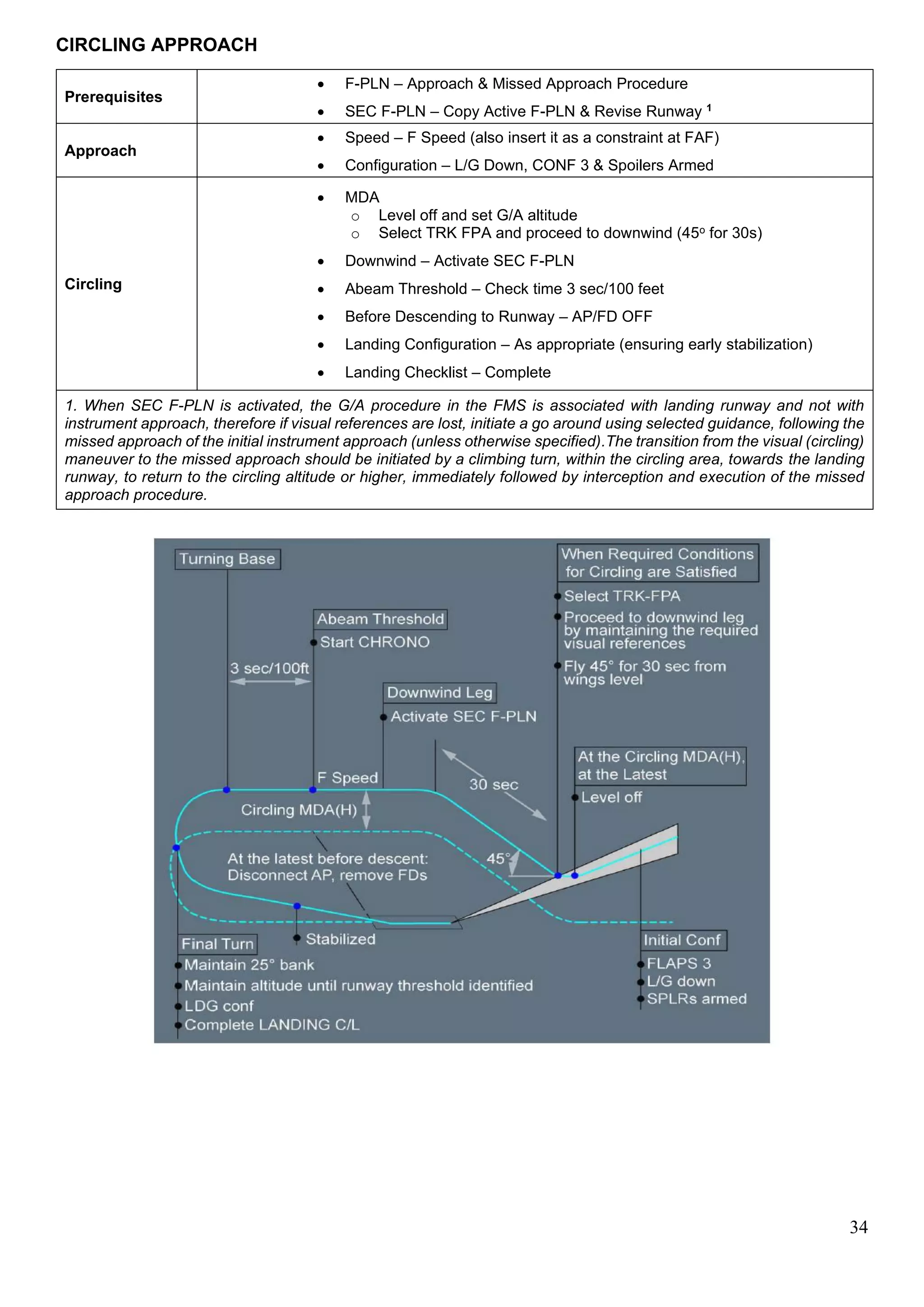 34
CIRCLING APPROACH
Prerequisites
• F-PLN – Approach & Missed Approach Procedure
• SEC F-PLN – Copy Active F-PLN & Revise Runway 1
Approach
• Speed – F Speed (also insert it as a constraint at FAF)
• Configuration – L/G Down, CONF 3 & Spoilers Armed
Circling
• MDA
o Level off and set G/A altitude
o Select TRK FPA and proceed to downwind (45o for 30s)
• Downwind – Activate SEC F-PLN
• Abeam Threshold – Check time 3 sec/100 feet
• Before Descending to Runway – AP/FD OFF
• Landing Configuration – As appropriate (ensuring early stabilization)
• Landing Checklist – Complete
1. When SEC F-PLN is activated, the G/A procedure in the FMS is associated with landing runway and not with
instrument approach, therefore if visual references are lost, initiate a go around using selected guidance, following the
missed approach of the initial instrument approach (unless otherwise specified).The transition from the visual (circling)
maneuver to the missed approach should be initiated by a climbing turn, within the circling area, towards the landing
runway, to return to the circling altitude or higher, immediately followed by interception and execution of the missed
approach procedure.
 