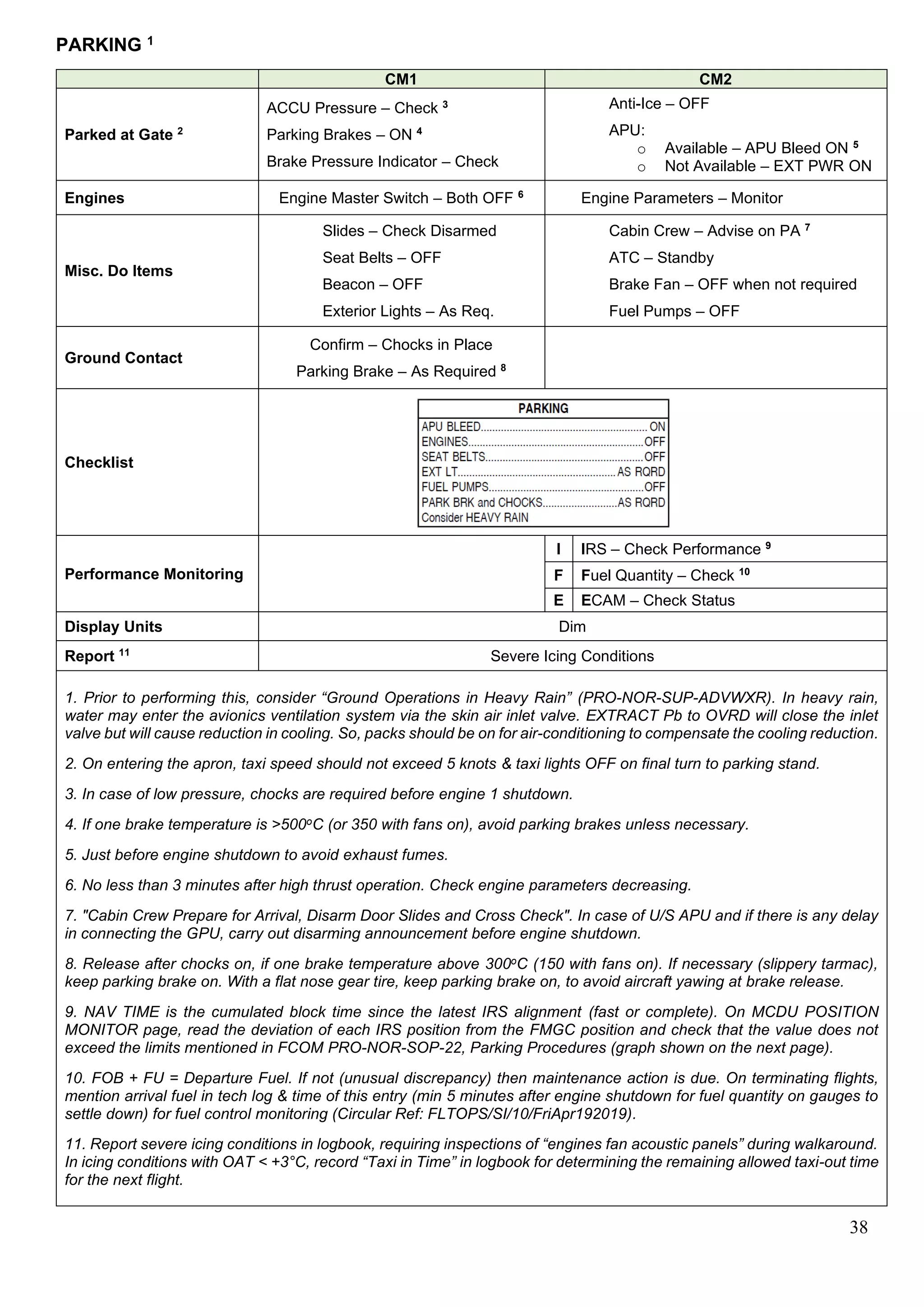 38
PARKING 1
CM1 CM2
Parked at Gate 2
ACCU Pressure – Check 3
Parking Brakes – ON 4
Brake Pressure Indicator – Check
Anti-Ice – OFF
APU:
o Available – APU Bleed ON 5
o Not Available – EXT PWR ON
Engines Engine Master Switch – Both OFF 6
Engine Parameters – Monitor
Misc. Do Items
Slides – Check Disarmed
Seat Belts – OFF
Beacon – OFF
Exterior Lights – As Req.
Cabin Crew – Advise on PA 7
ATC – Standby
Brake Fan – OFF when not required
Fuel Pumps – OFF
Ground Contact
Confirm – Chocks in Place
Parking Brake – As Required 8
Checklist
Performance Monitoring
I IRS – Check Performance 9
F Fuel Quantity – Check 10
E ECAM – Check Status
Display Units Dim
Report 11
Severe Icing Conditions
1. Prior to performing this, consider “Ground Operations in Heavy Rain” (PRO-NOR-SUP-ADVWXR). In heavy rain,
water may enter the avionics ventilation system via the skin air inlet valve. EXTRACT Pb to OVRD will close the inlet
valve but will cause reduction in cooling. So, packs should be on for air-conditioning to compensate the cooling reduction.
2. On entering the apron, taxi speed should not exceed 5 knots & taxi lights OFF on final turn to parking stand.
3. In case of low pressure, chocks are required before engine 1 shutdown.
4. If one brake temperature is >500oC (or 350 with fans on), avoid parking brakes unless necessary.
5. Just before engine shutdown to avoid exhaust fumes.
6. No less than 3 minutes after high thrust operation. Check engine parameters decreasing.
7. "Cabin Crew Prepare for Arrival, Disarm Door Slides and Cross Check". In case of U/S APU and if there is any delay
in connecting the GPU, carry out disarming announcement before engine shutdown.
8. Release after chocks on, if one brake temperature above 300oC (150 with fans on). If necessary (slippery tarmac),
keep parking brake on. With a flat nose gear tire, keep parking brake on, to avoid aircraft yawing at brake release.
9. NAV TIME is the cumulated block time since the latest IRS alignment (fast or complete). On MCDU POSITION
MONITOR page, read the deviation of each IRS position from the FMGC position and check that the value does not
exceed the limits mentioned in FCOM PRO-NOR-SOP-22, Parking Procedures (graph shown on the next page).
10. FOB + FU = Departure Fuel. If not (unusual discrepancy) then maintenance action is due. On terminating flights,
mention arrival fuel in tech log & time of this entry (min 5 minutes after engine shutdown for fuel quantity on gauges to
settle down) for fuel control monitoring (Circular Ref: FLTOPS/SI/10/FriApr192019).
11. Report severe icing conditions in logbook, requiring inspections of “engines fan acoustic panels” during walkaround.
In icing conditions with OAT < +3°C, record “Taxi in Time” in logbook for determining the remaining allowed taxi-out time
for the next flight.
 