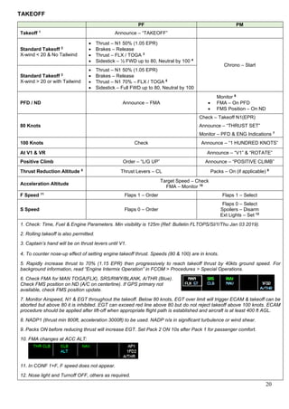 20
TAKEOFF
PF PM
Takeoff 1
Announce – “TAKEOFF”
Standard Takeoff 2
X-wind < 20 & No Tailwind
• Thrust – N1 50% (1.05 EPR)
• Brakes – Release
• Thrust – FLX / TOGA 3
• Sidestick – ½ FWD up to 80, Neutral by 100 4
Chrono – Start
Standard Takeoff 2
X-wind > 20 or with Tailwind
• Thrust – N1 50% (1.05 EPR)
• Brakes – Release
• Thrust – N1 70% – FLX / TOGA 5
• Sidestick – Full FWD up to 80, Neutral by 100
PFD / ND Announce – FMA
Monitor 6
• FMA – On PFD
• FMS Position – On ND
80 Knots
Check – Takeoff N1(EPR)
Announce – “THRUST SET”
Monitor – PFD & ENG Indications 7
100 Knots Check Announce – “1 HUNDRED KNOTS”
At V1 & VR Announce – “V1” & “ROTATE”
Positive Climb Order – “L/G UP” Announce – “POSITIVE CLIMB”
Thrust Reduction Altitude 8
Thrust Levers – CL Packs – On (if applicable) 9
Acceleration Altitude
Target Speed – Check
FMA – Monitor 10
F Speed 11
Flaps 1 – Order Flaps 1 – Select
S Speed Flaps 0 – Order
Flaps 0 – Select
Spoilers – Disarm
Ext Lights – Set 12
1. Check: Time, Fuel & Engine Parameters. Min visibility is 125m (Ref: Bulletin FLTOPS/SI/1/Thu Jan 03 2019).
2. Rolling takeoff is also permitted.
3. Captain’s hand will be on thrust levers until V1.
4. To counter nose-up effect of setting engine takeoff thrust. Speeds (80 & 100) are in knots.
5. Rapidly increase thrust to 70% (1.15 EPR) then progressively to reach takeoff thrust by 40kts ground speed. For
background information, read “Engine Intermix Operation” in FCOM > Procedures > Special Operations.
6. Check FMA for MAN TOGA(FLX), SRS/RWY/BLANK, A/THR (Blue).
Check FMS position on ND (A/C on centerline). If GPS primary not
available, check FMS position update.
7. Monitor Airspeed, N1 & EGT throughout the takeoff. Below 80 knots, EGT over limit will trigger ECAM & takeoff can be
aborted but above 80 it is inhibited. EGT can exceed red line above 80 but do not reject takeoff above 100 knots. ECAM
procedure should be applied after lift-off when appropriate flight path is established and aircraft is at least 400 ft AGL.
8. NADP1 (thrust min 800ft, acceleration 3000ft) to be used. NADP n/a in significant turbulence or wind shear.
9. Packs ON before reducing thrust will increase EGT. Set Pack 2 ON 10s after Pack 1 for passenger comfort.
10. FMA changes at ACC ALT:
11. In CONF 1+F, F speed does not appear.
12. Nose light and Turnoff OFF, others as required.
 