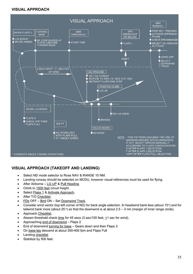 A320 normalprocedures PDF